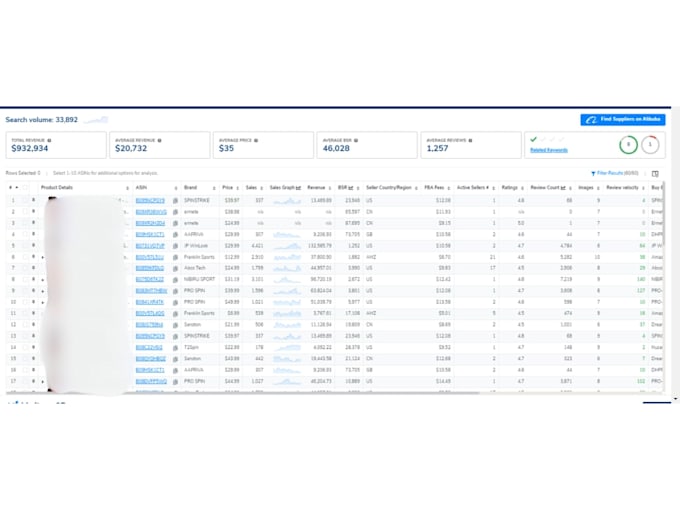 do b2b lead generation and GEO targeted lead