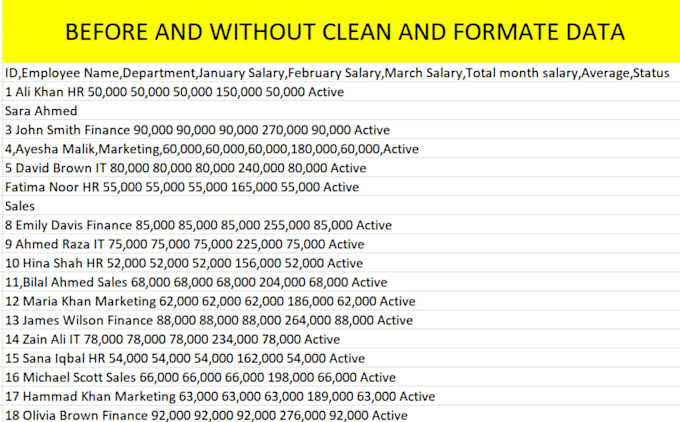 data entry, data cleaning and formatting