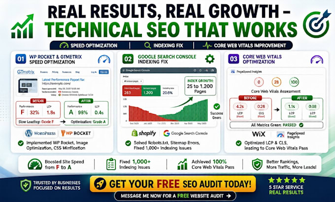 do advanced technical SEO and on page optimization for google ranking