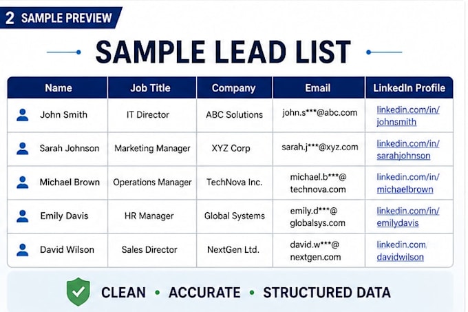 find linkedin b2b leads with verified emails