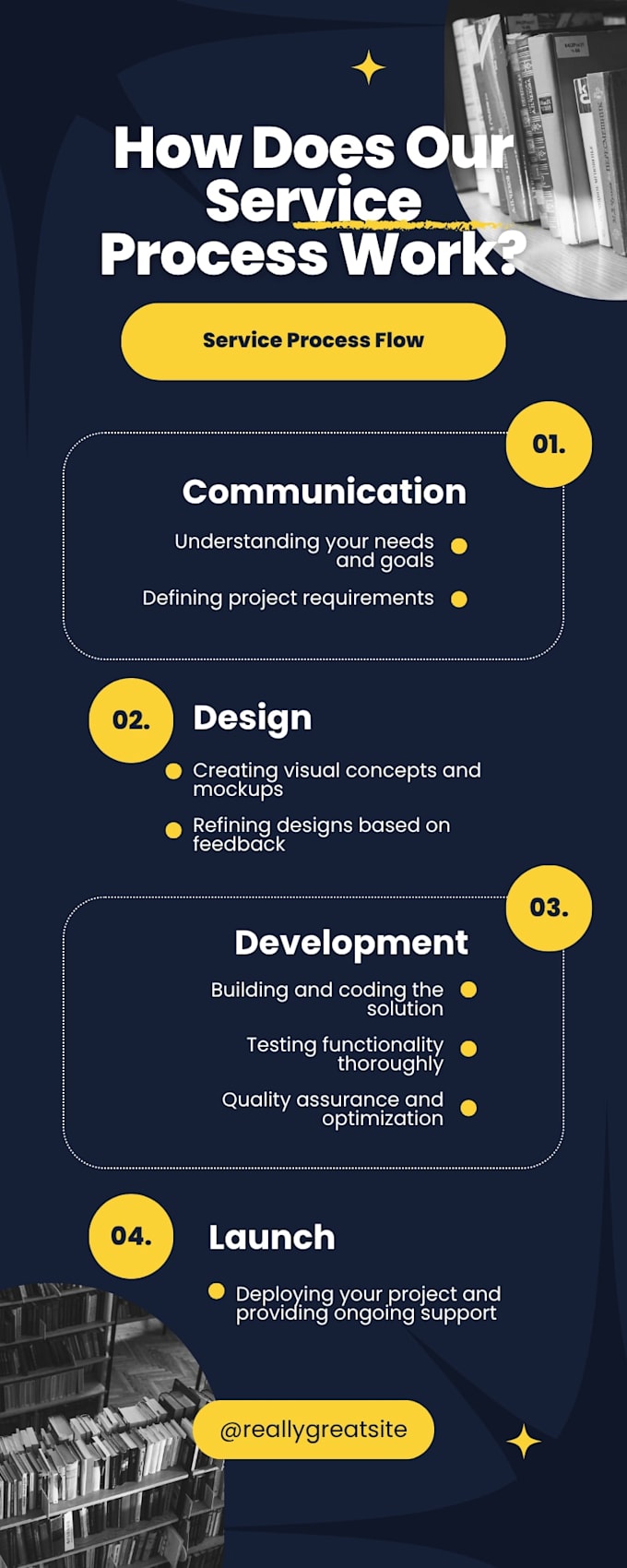 professional website built for you