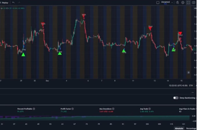 setup profitable forex ea bot, forex trading bot, gold ea, forex robot, xauusd