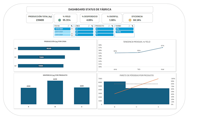 excel dashboard for manufacturing kpis