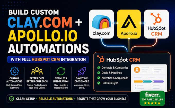 build custom clay com apollo io automations with full hubspot CRM integration