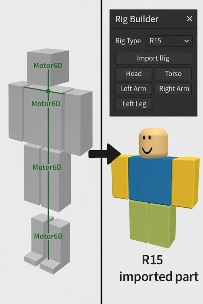 do roblox bundle rigging,character modelling, hat modelling, dynamic head