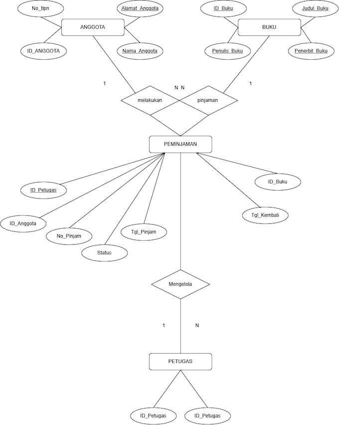 design and optimize your mysql or postgresql database