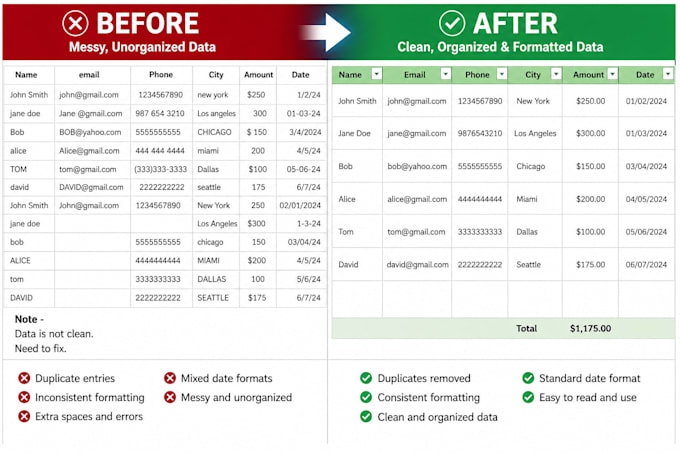 do excel data cleaning formatting and data cleanup