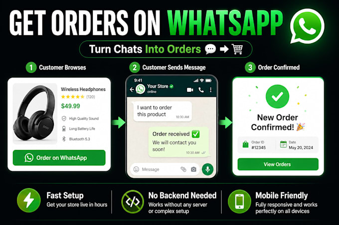 build whatsapp intergrated online store