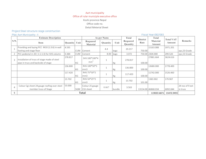 do construction cost estimation ,quantity takeoff,boq,bbs