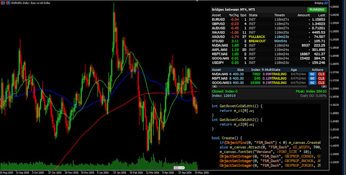 develop python cpp algorithmic frameworks, mt4 mt5 ea,  tradingview pinescript