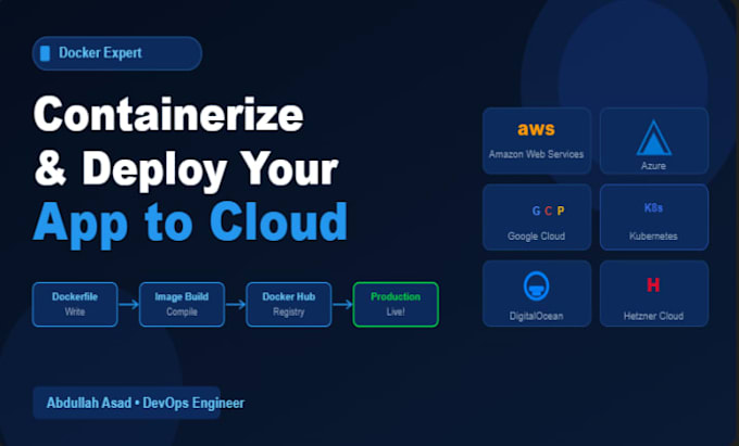 dockerize your app, deploy it with docker compose, kubernetes on AWS
