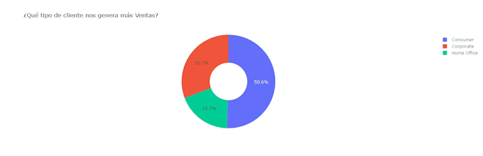 create interactive tableau dashboards for your business