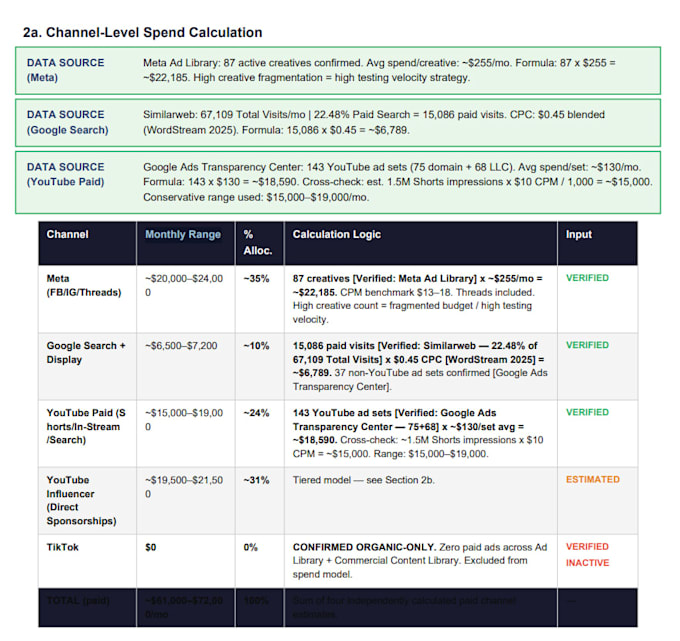 professional market research and competitor analysis report