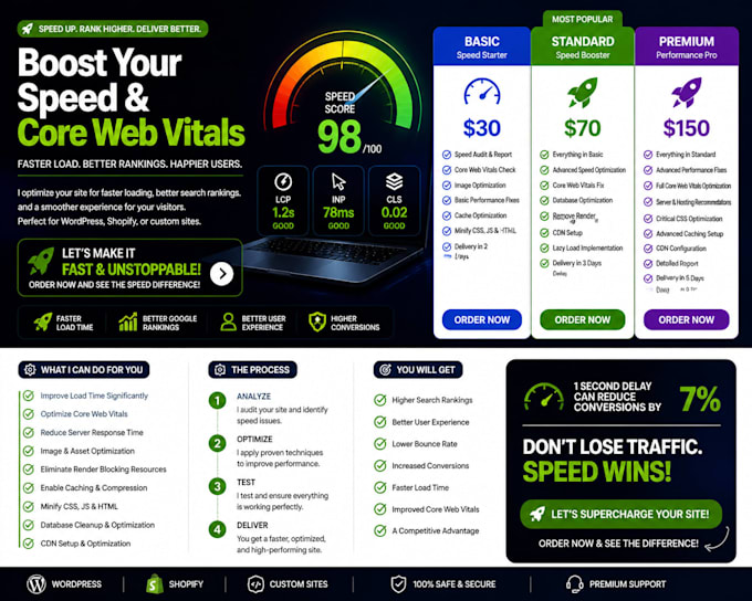 boost website speed and core web vitals for fast loading sites