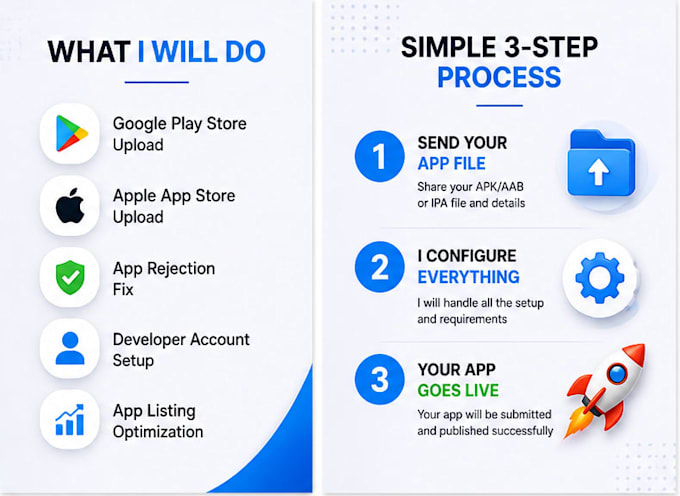 publish your app on google play store and apple app store