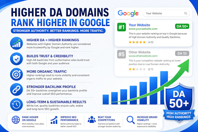 increase moz domain authority da 50 plus by white hat SEO backlinks
