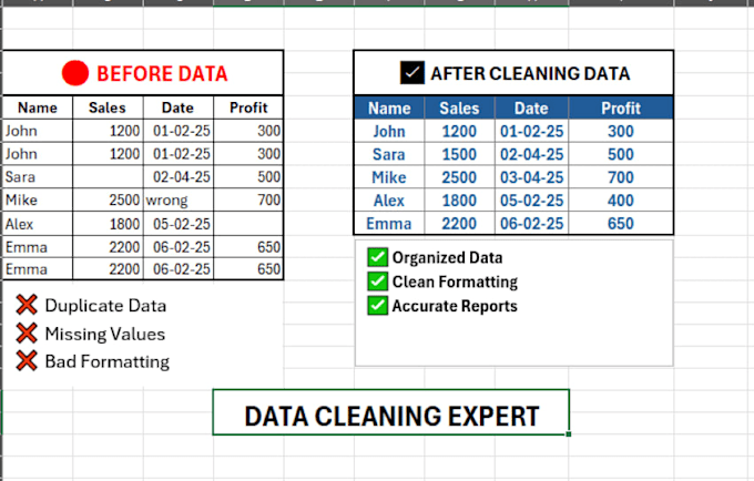 do excel data cleaning, formulas, dashboard and automation
