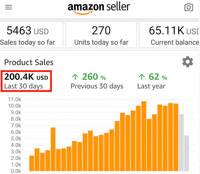 setup your amazon fba business and private label brand