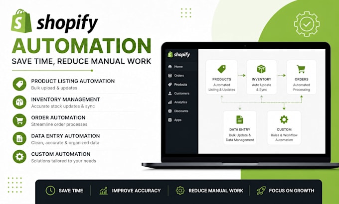 build shopify store automation dropshipping