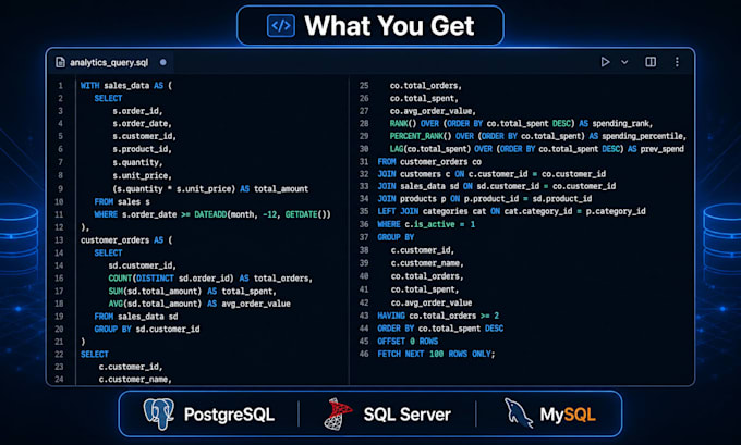 perform advanced sql data analysis and deliver business insights