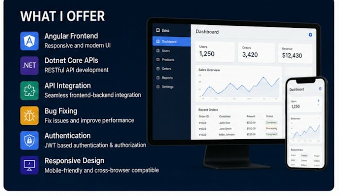 build angular frontend with dotnet core backend API