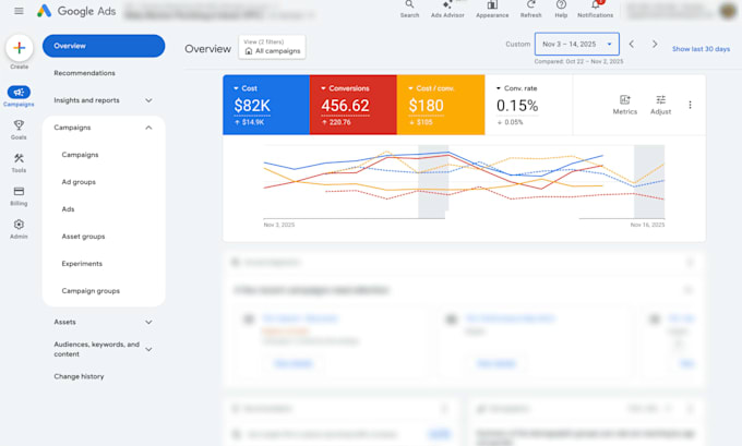 perform a professional google ads audit and optimization