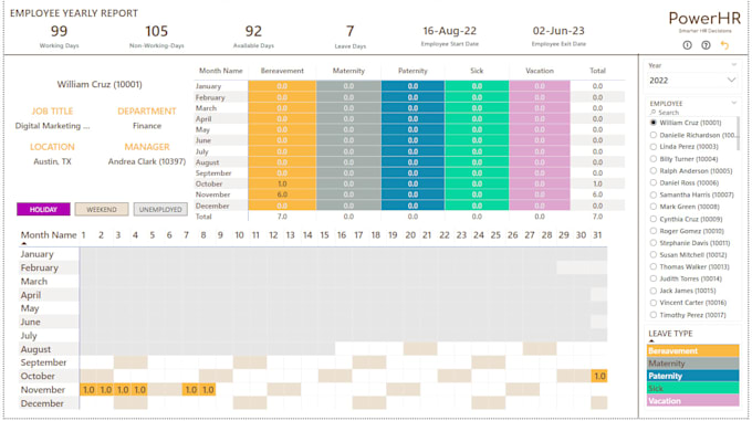 do automated excel dashboard, spreadsheet and vba