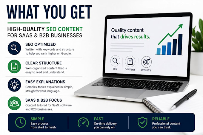 write SEO optimized and b2b software articles