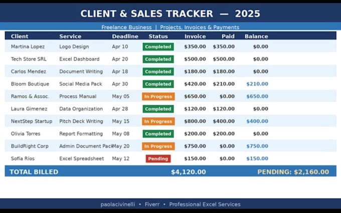 clean, organize and format your excel spreadsheet professionally