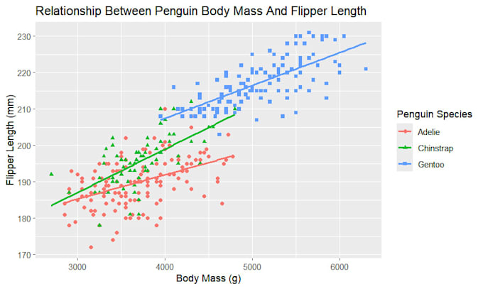create professional r graphs and data visualizations