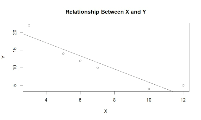 create professional r graphs and data visualizations