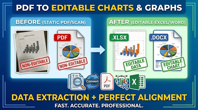 convert PDF to editable word or PDF formats