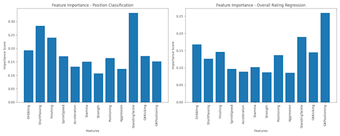 build python ml models for prediction and data analysis