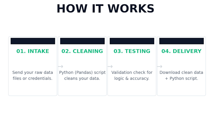 clean, format, and fix messy data in python