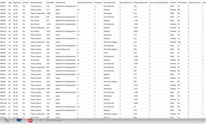 do data analysis using python, excel and power bi