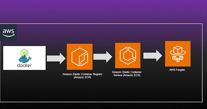 fix docker container issues, crashes, and deployment errors fast