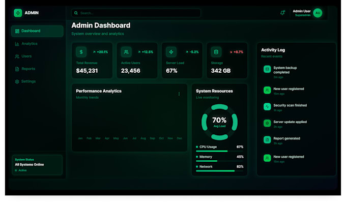 Design a modern saas dashboard ui ux and admin panel by Sudais094 | Fiverr