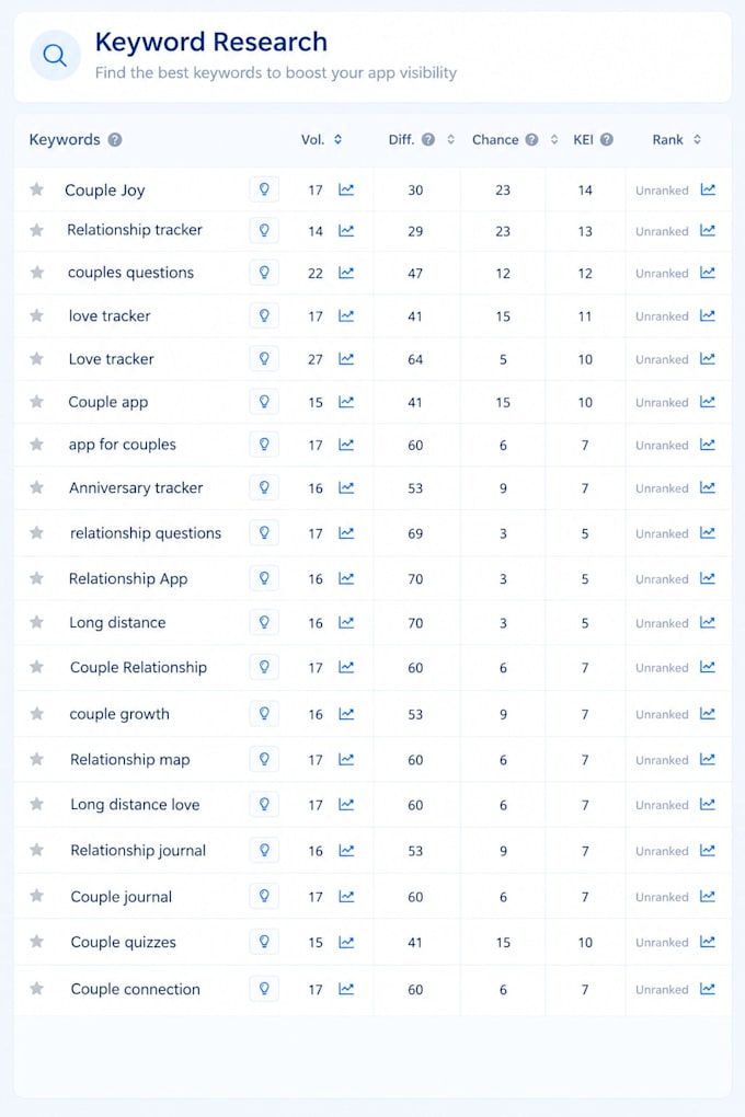 do google play,app store optimization aso services promotion and app screenshots