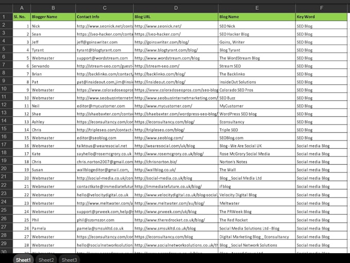 do guest posting and SEO link building