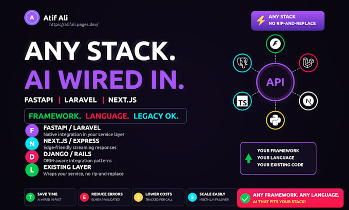 integrate openai api, chatgpt api, claude api and rag into your saas