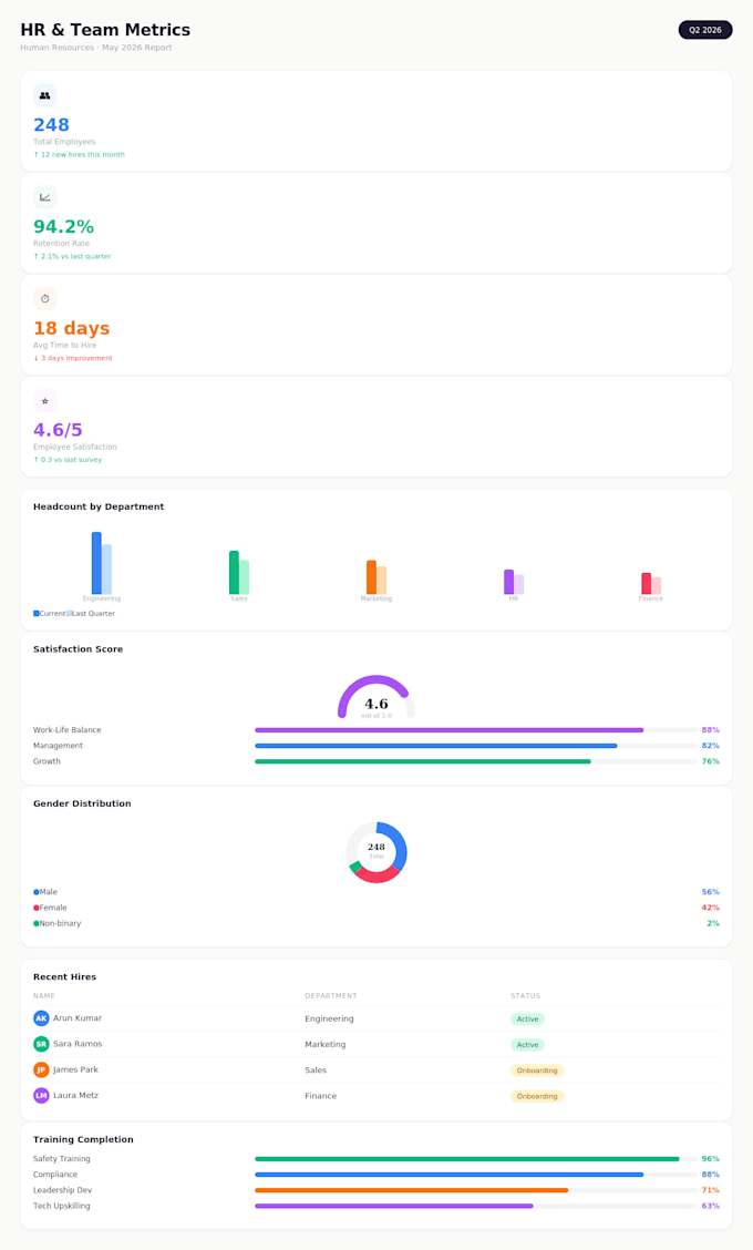 build a custom business dashboard for your workflow