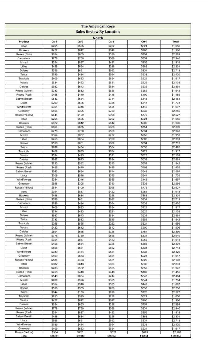 do fast data entry and copy paste convert PDF to excel work