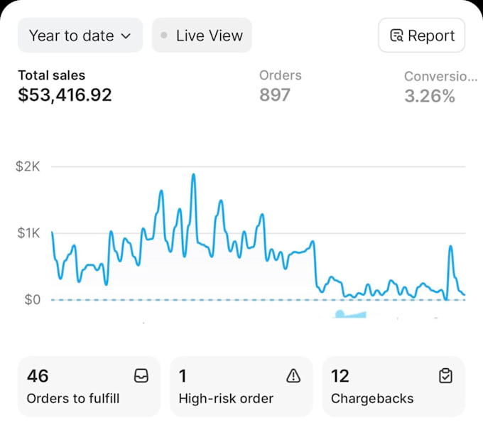 be your shopify dropshipping mentor and coach