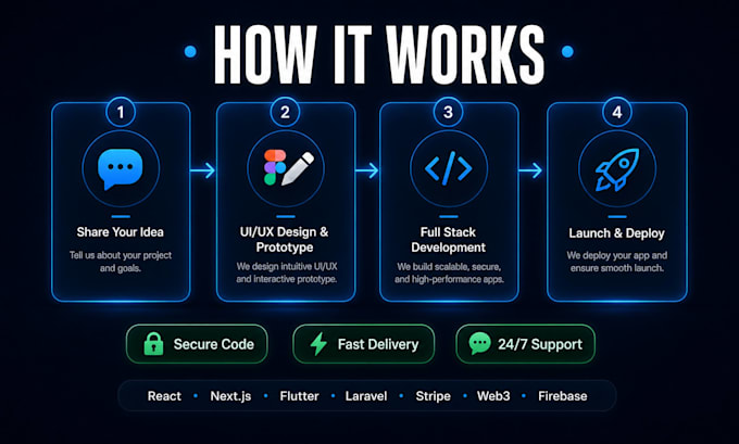 build full stack fintech bank nfc crpto wallet payment neo web app developer