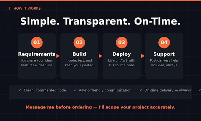 build a full stack saas web app