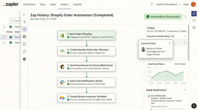 automate your shopify store with zapier klaviyo mailchimp workflows