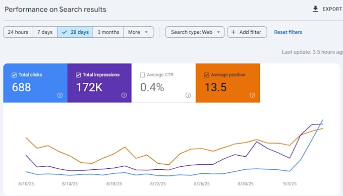 do advanced SEO, GEO and aeo optimization