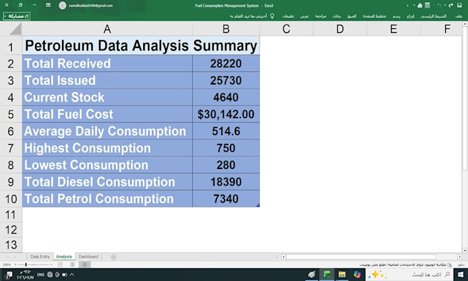 create petroleum excel dashboards