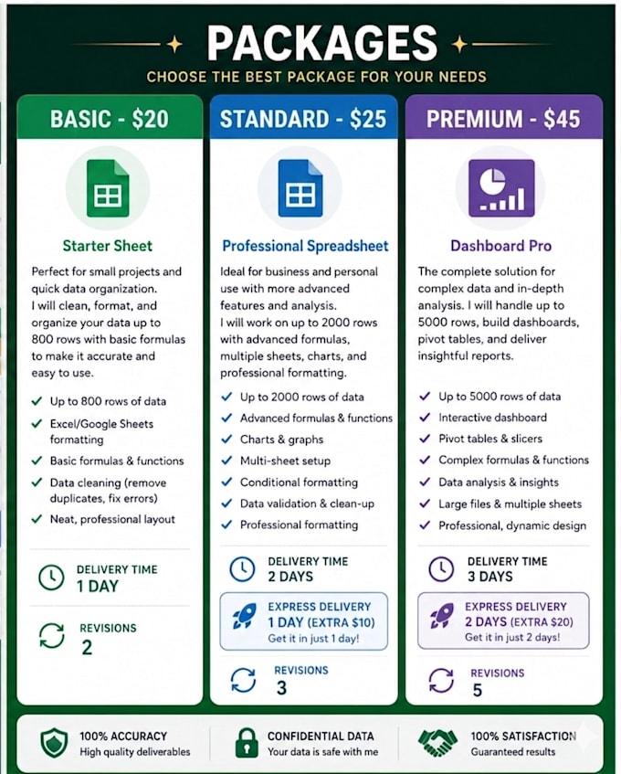 create excel spreadsheets, formulas and dashboards