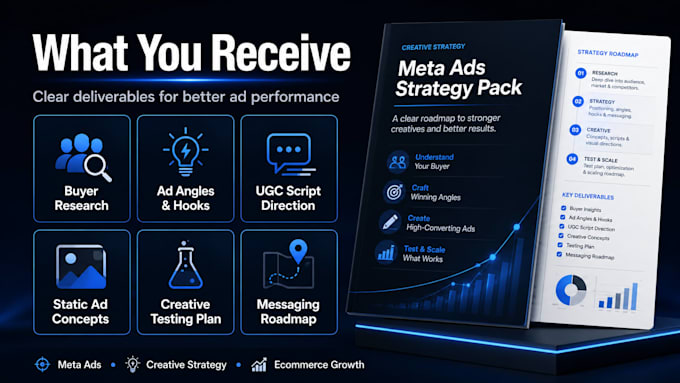 create a meta ads creative strategy for your ecommerce brand